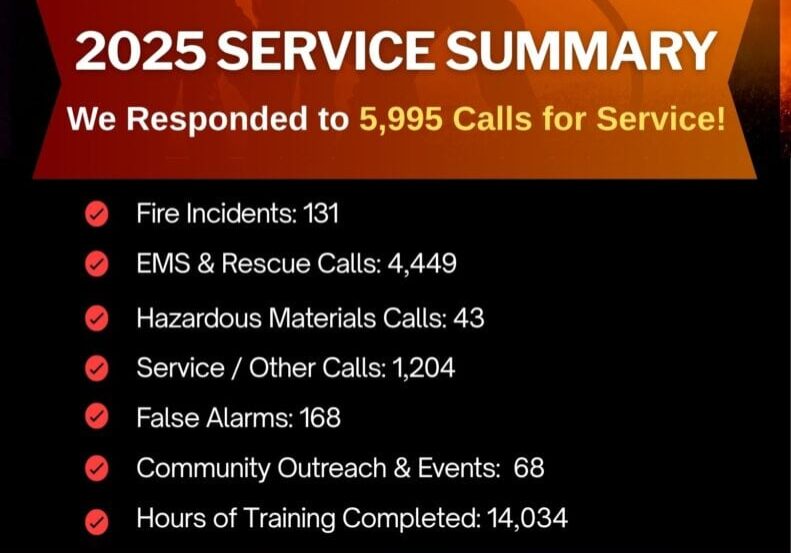 2025 Service Summary